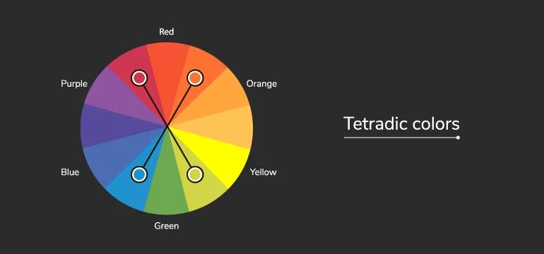 Complementary unbound 5.1 1. Triadic color scheme. tetradic colors. blue complementary colors. tetradic color scheme.