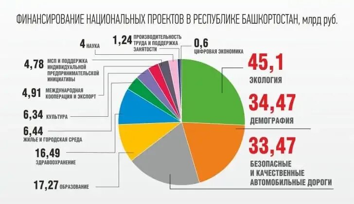 Национальные проекты республики башкортостан