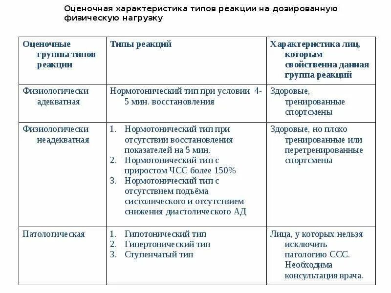 Ступенчатый тип реакции на физическую нагрузку. Ступенчатый тип реакции на физическую нагрузку