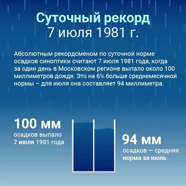 Сколько мм осадков выпадает. Осадки в мм. сильный дождь это сколько мм осадков. ливень это сколько мм осадков. осадки 9 мм это сильный дождь.