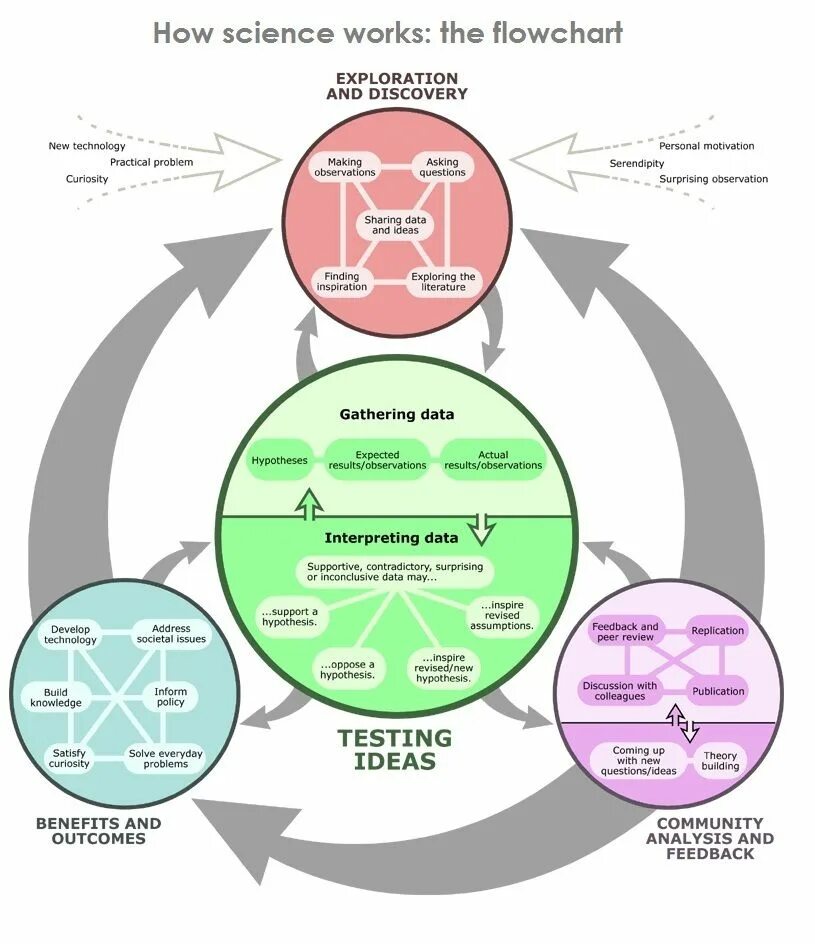 Natural science 2025. Science and technology тест. problems of testing. научный метод. how science works.