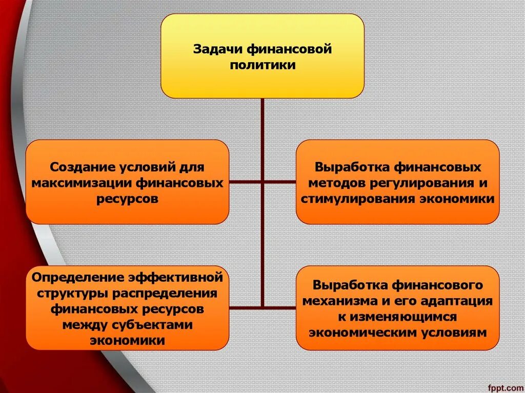 Финансовая выработка. Задачи финансовой политики. Финансовая политика задачи. Задачи финансовой политики государства. Задачи фин политики.