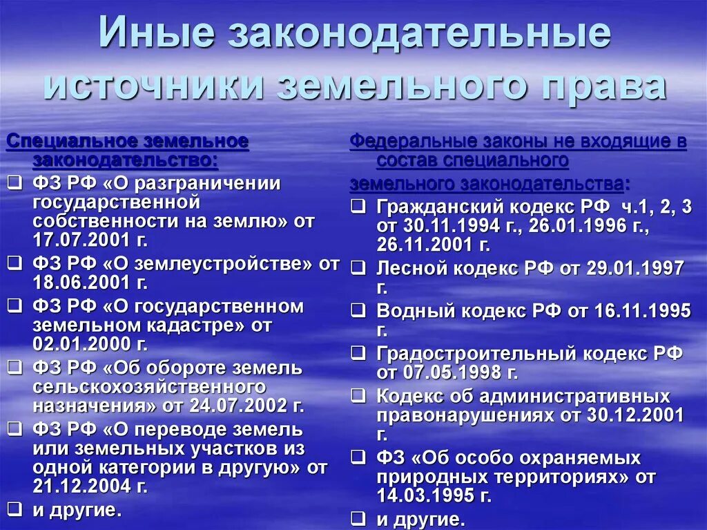 Законодательные источники россии. Источники земельного законодательства.