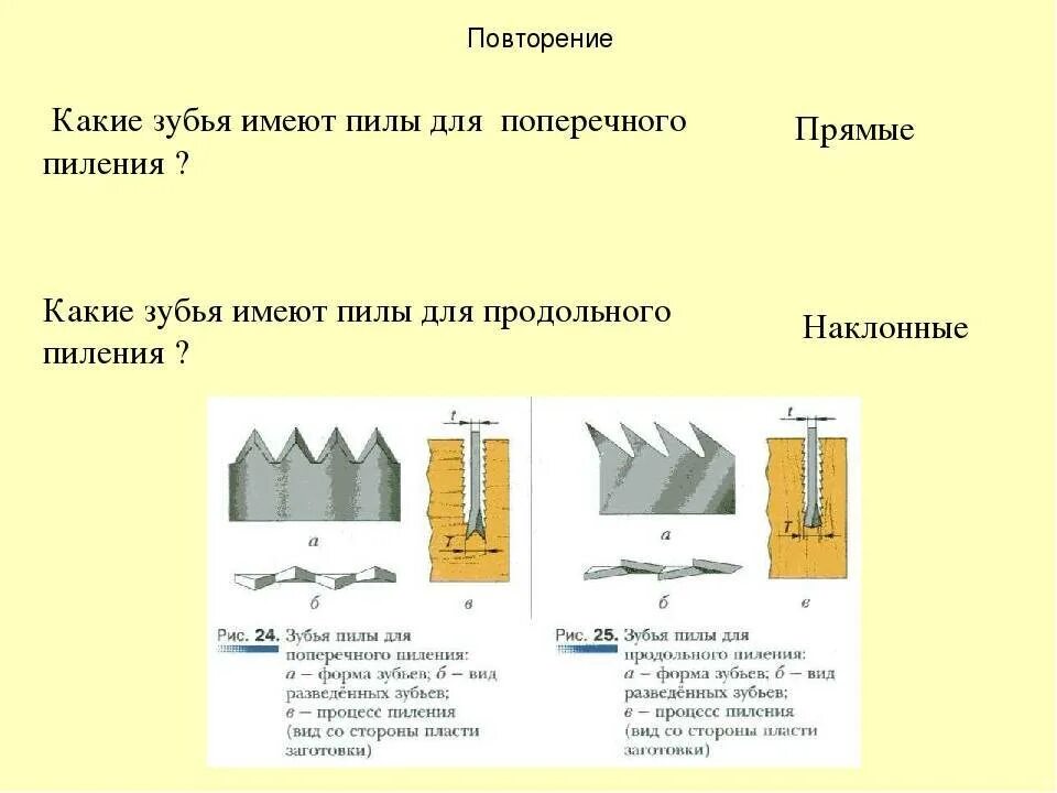 Какие деформации испытывают зубья пилы. Форма зубьев пил для продольного и поперечного пиления. форма зуба для продольного пиления древесины. зубья пилы для продольного пиления древесины 5 класс. зубья пил для продольного поперечного и смешанного пиления.