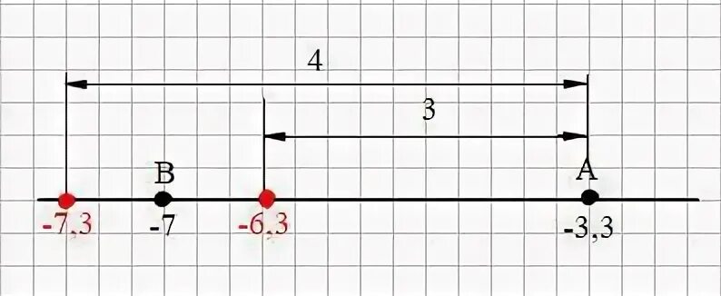 Точки а 4 7