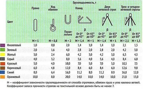 Текстильные стропа сроки эксплуатации