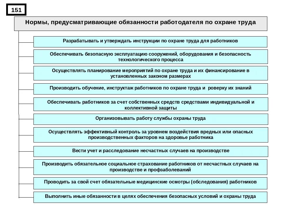 Обязанности работодателя в призыв. Обязанности работника и работодателя по охране труда. Обязанности работодателя по охране труда. Обязанности работодателя в области охраны труда. Обязанности работодателя по охране труда на предприятии.