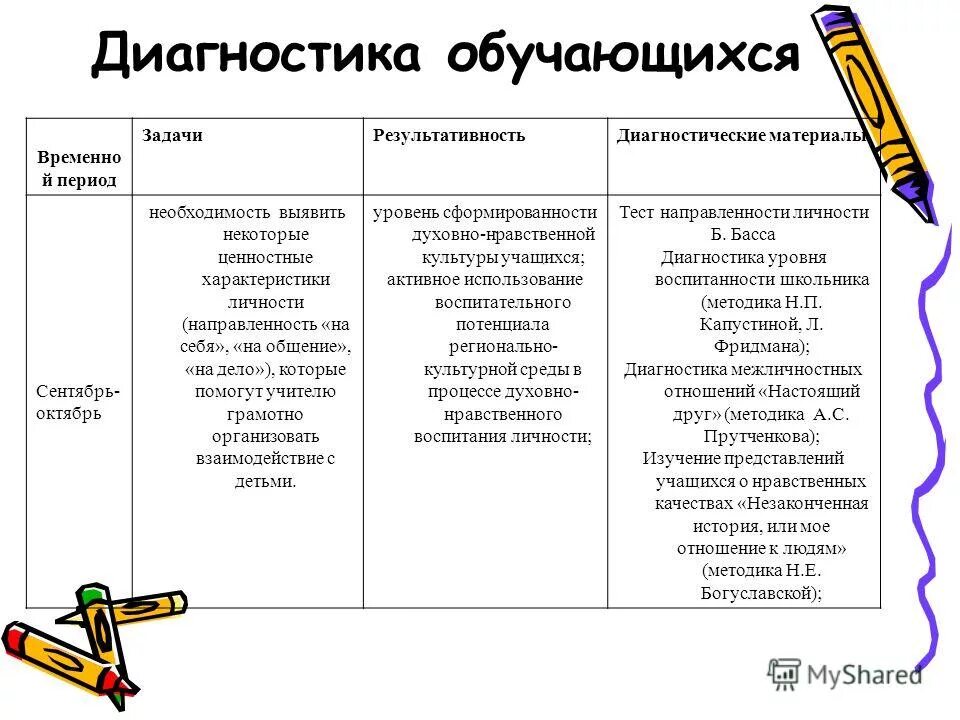 методика отношение к труду
