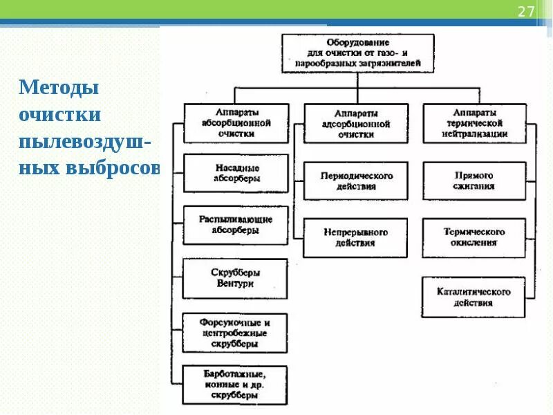 Способы очистки загрязнений. Способы очистки окружающей среды. методы очистки окружающей среды от загрязнений. классификация методов очистки выбросов. методы по очистке окружающей среды от загрязнений.