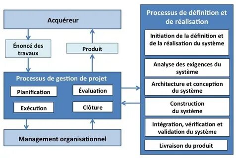 Processus словарная форма
