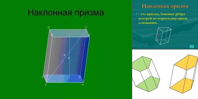 наклонная призма