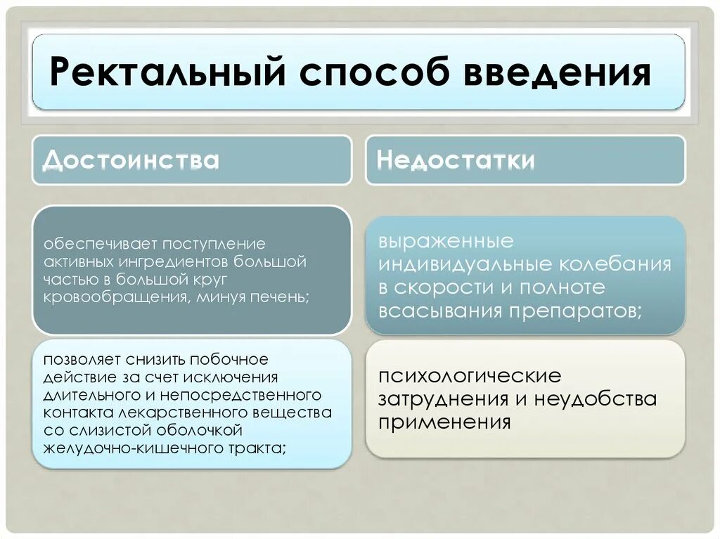 Ректальном преимущество. Преимущества ректального пути введения. Ректальный способ введения преимущества и недостатки. Ректальный путь введения преимущества и недостатки. Преимущества ректального пути введения лекарственных средств.