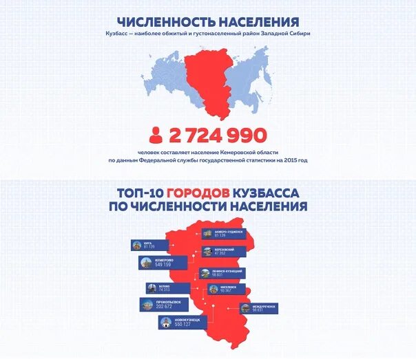 Кемеровская область численность населения 2023. Численность населения Кемеровской области на 2021. Численность городов Кузбасса. Население Кемеровской области. Население Кузбасса.