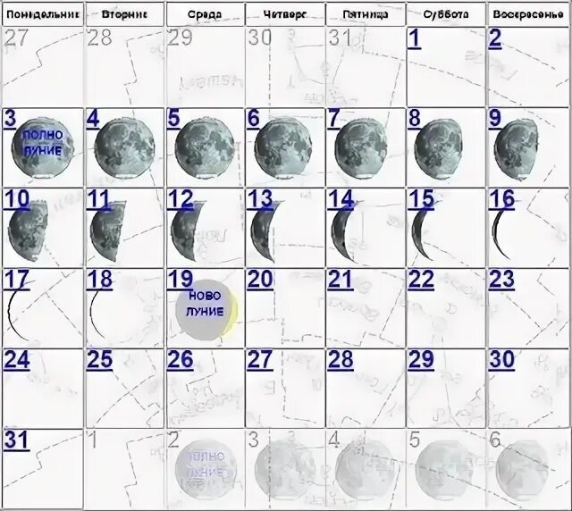 Какого числа в апреле убывающая луна
