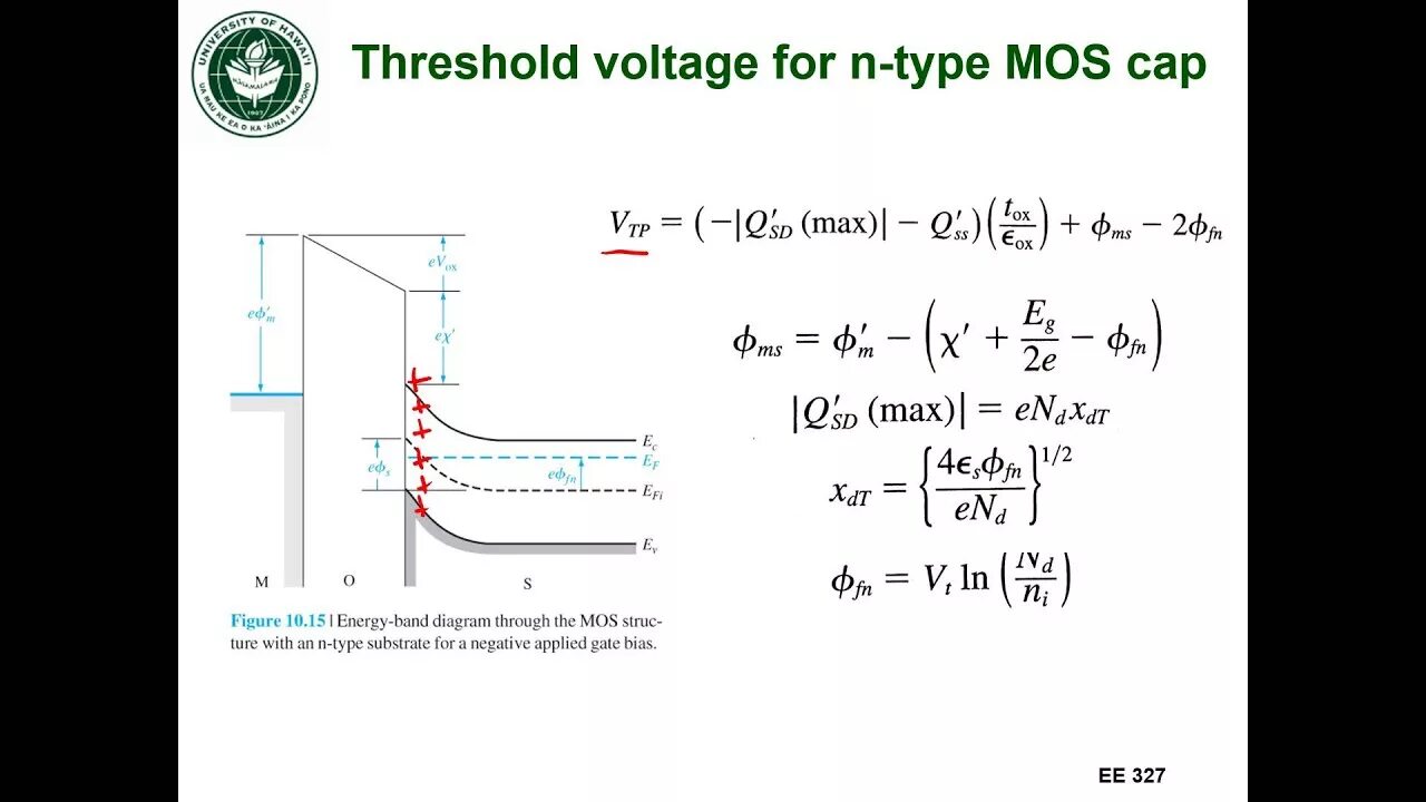 Threshold c. Regenerative voltage threshold. threshold voltage of mos transistor. gate threshold voltage. threshold voltage shifts.