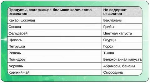 Продукты вызывающие камни