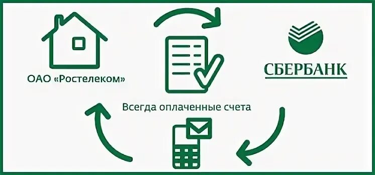 Сбербанк автоплатеж личный кабинет. Автоплатеж иконка. Автоплатеж листовка. ЕАСУП Сбербанк. Платежный стике Сбербанка выбор.