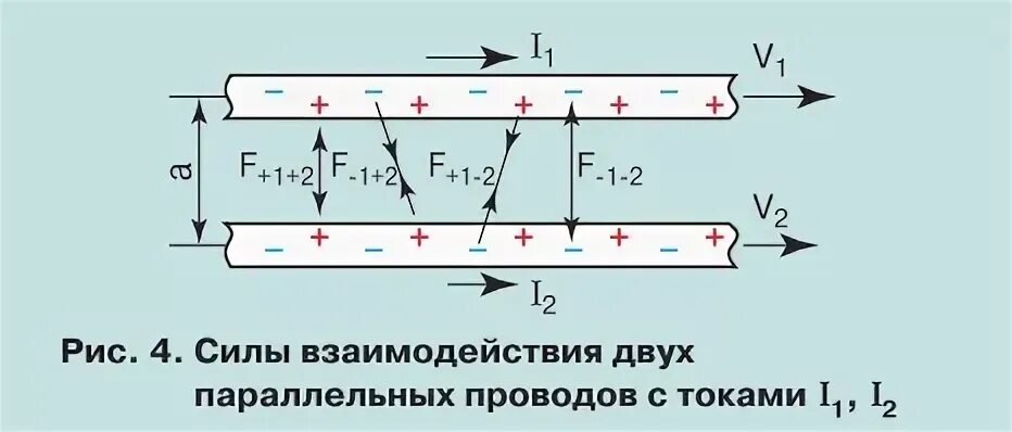 Вокруг каких зарядов существует электрическое поле тест