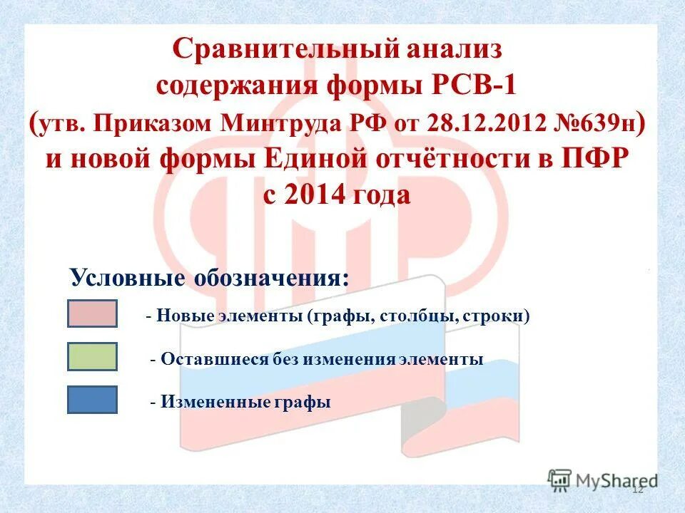 Приказ 639н. ПФР форма хозяйствования. Единая форма в ПФР С 2023 года слайды.