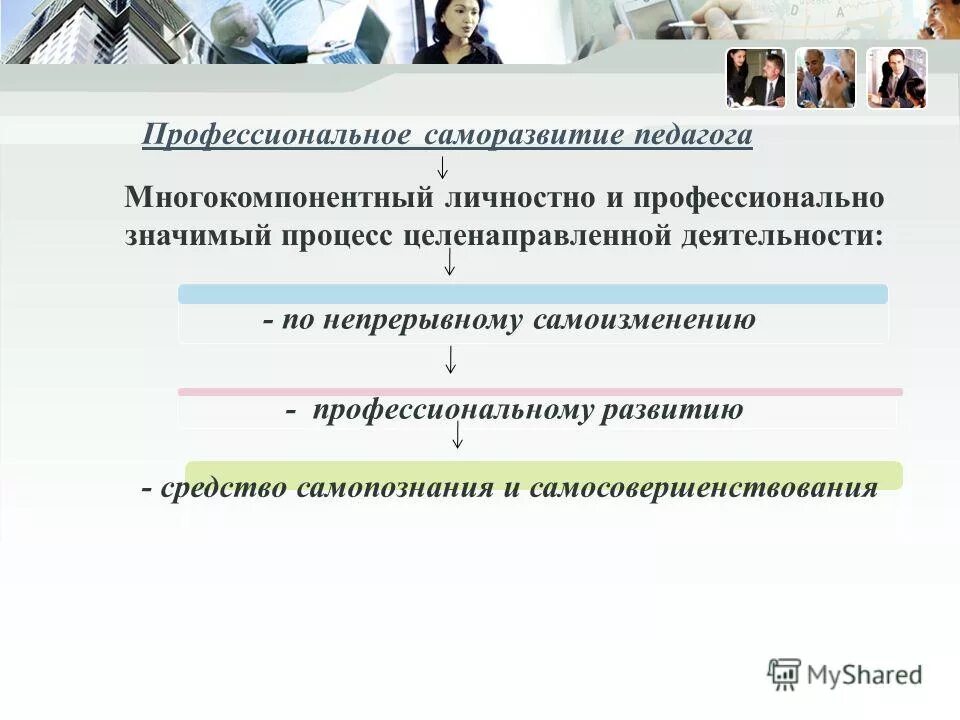 задачи саморазвития педагога. самовоспитание и саморазвитие личности. направления самообразования и саморазвития педагога. саморазвитие в профессиональной деятельности педагога. полигоны захоронения токсичных промышленных отходов.