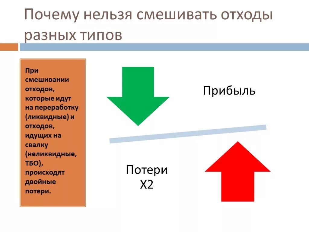 Смешение отходов различных классов. Допустимо ли смешение отходов различных классов объясните почему. ликвидные отходы. неликвидные отходы. к ликвидным отходам относятся.