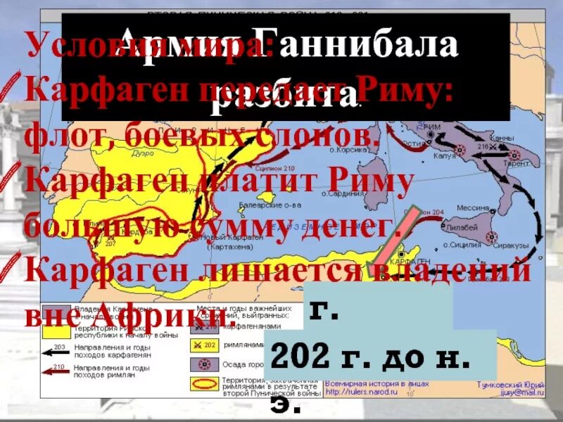 Причины второй войны рима с карфагеном. Итоги второй войны Рима с Карфагеном 5 класс.