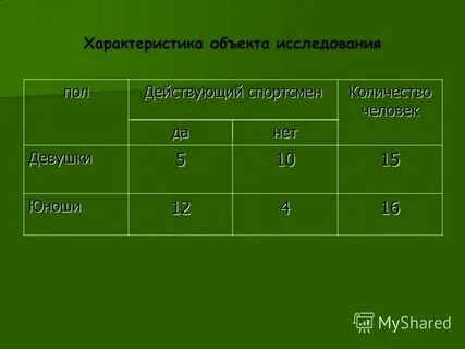 Общая характеристика объекта это