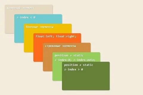 Css z