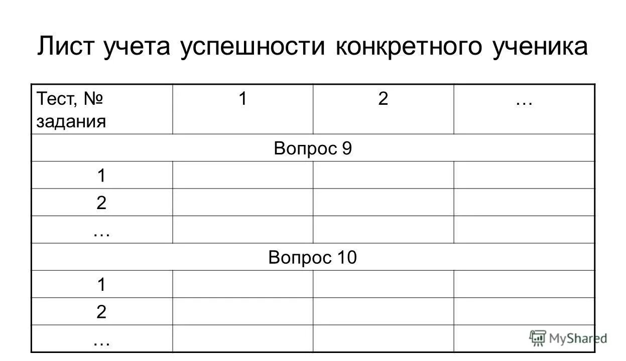 Лист учета. Оформление теста для учеников. Учётный лист ученика. Лист успешности ЕГЭ.