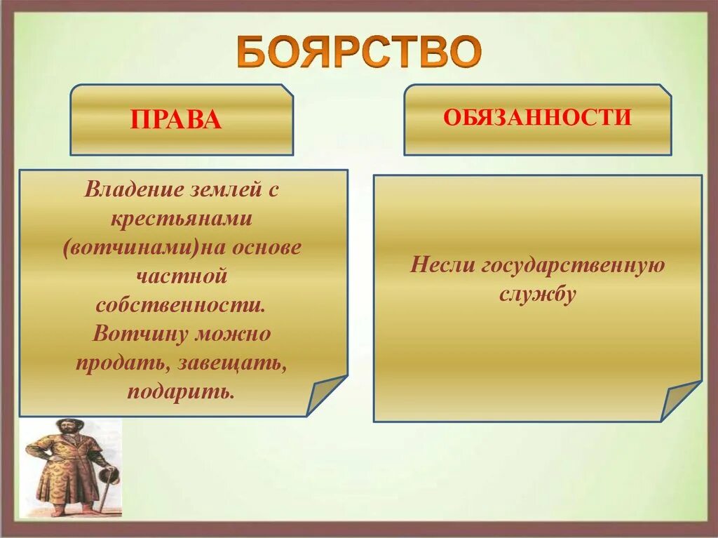 Изменения в социальной структуре общества дворяне. Изменения в социальной структуре общества дворяне