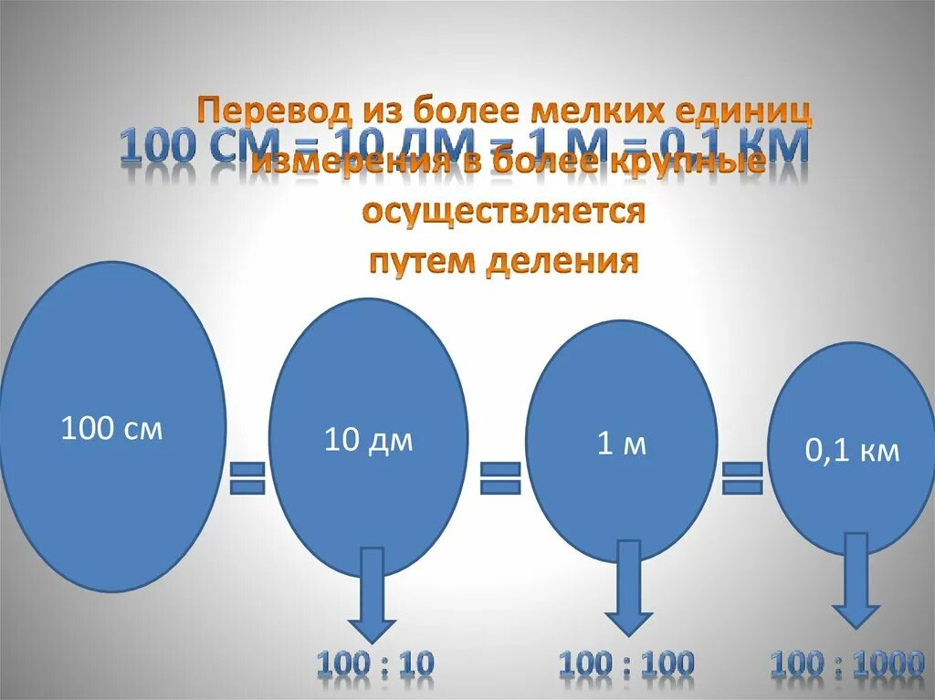 Более. Перевод одних величин в другие. 5 Класс перевод из одной величины в другую. Перевод величин в другие единицы измерения 5 класс. Математика перевод из одной единицы в другую.