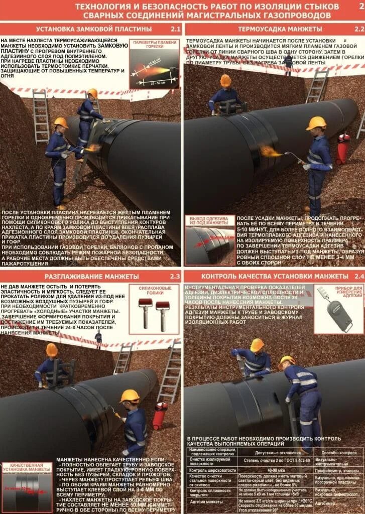 Контроль стыков газопроводов. Технология нанесения изоляции стыков трубопроводов. Контроль изоляции трубопроводов. Изоляция стыков газопровода. Изоляция подземных газопроводов.