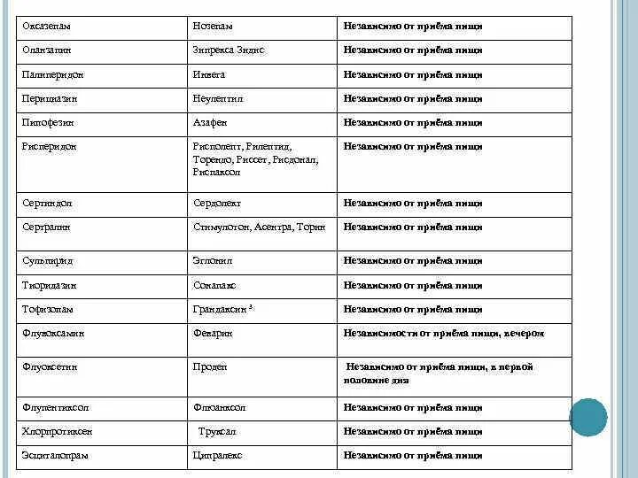 Оксазепам инструкция. Оксазепам аналоги. Нозепам таблетки. Нозепам Международное непатентованное название.