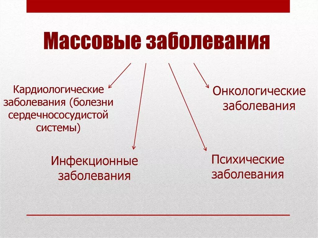 Причины инфекционных заболеваний человека. Причины массовых инфекционных заболеваний.. Глобальные проблемы современности болезни. Проблема массовых заболеваний.