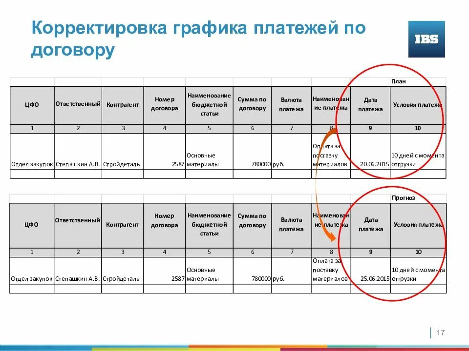 Корректировка расписания выездов. Корректировка расписания выездов