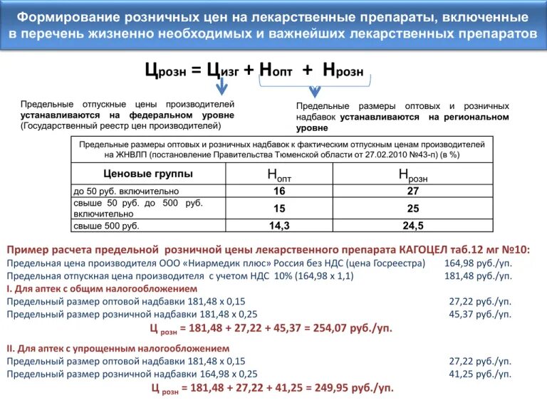Рассчитайте предельную