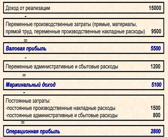 Оплата служебных телефонов постоянная или переменная. Переменные накладные расходы это. Накладные расходы это постоянные или переменные затраты. Прямые постоянные расходы. Постоянные и косвенные затраты.