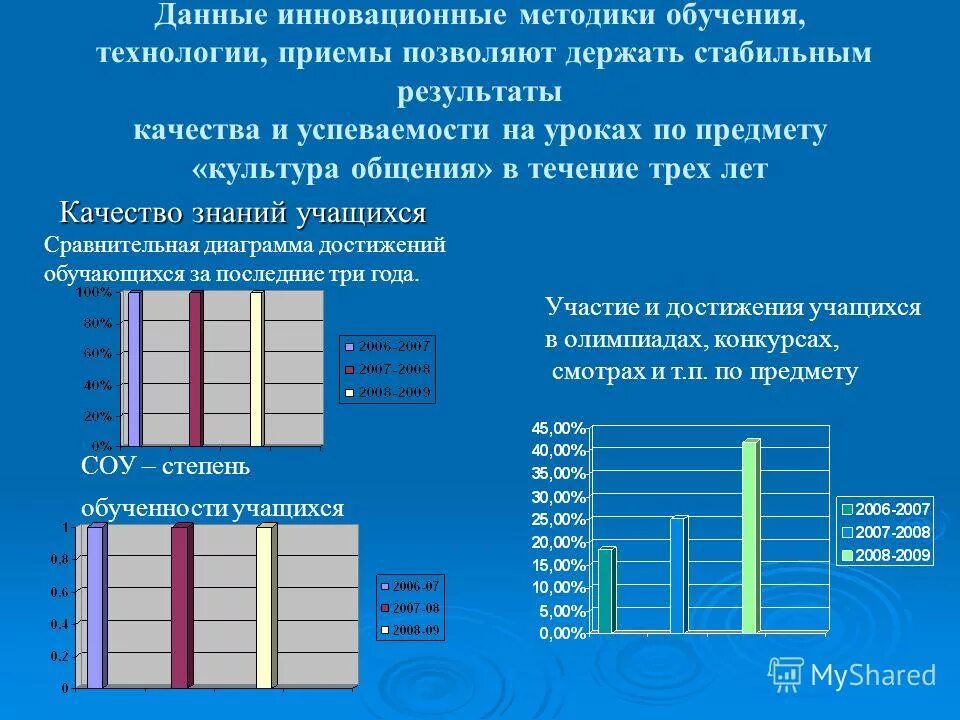 успеваемость обученность качество знаний