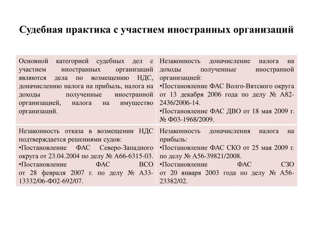 Судебная практика по налогу на прибыль. Судебная практика налог на прибыль. Основные подходы судебной практики.. Что такое судебная практика по налогам.