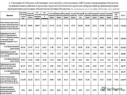 Выплаты камчатский край