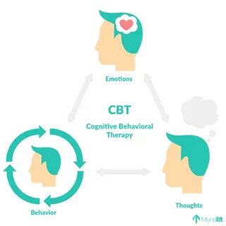Behavioral therapist