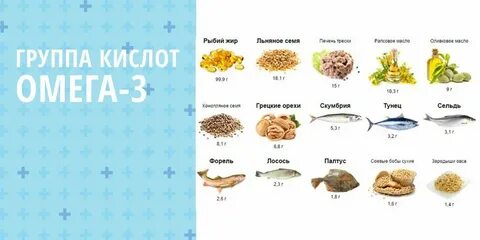 Какие витамины в форели