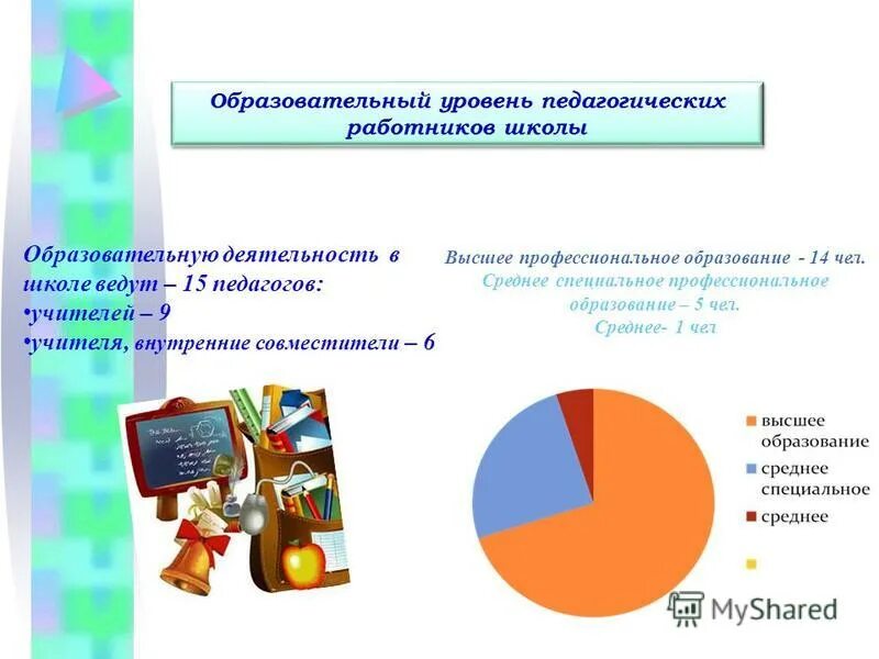 уровни образования в рф по новому закону. направленность общеобразовательной программы. наименование образовательной программы это. уровни школы. общеобразовательная школа уровень образования.