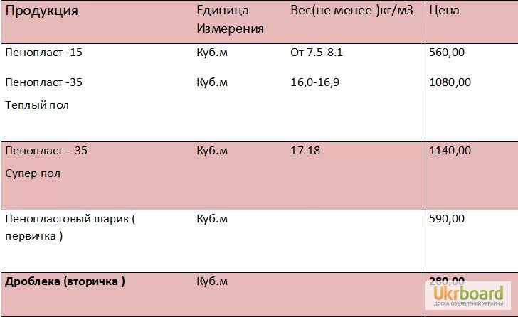 Сколько весит крошка. Сколько весит куб пенопласта. Куб пенопласта вес. Вес пенополистирола 1 м3. Сколько весит один куб пенополистирола.