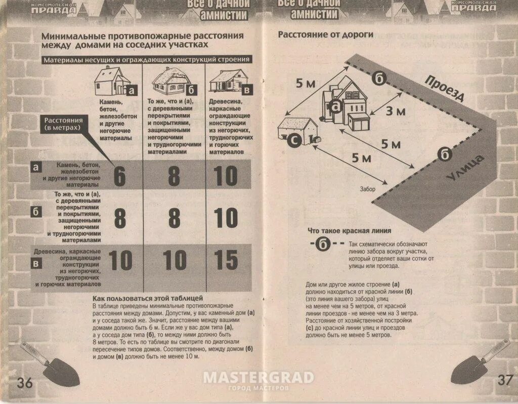 Пожарные нормы между строениями. Нормативное расстояние между жилыми домами по пожарной безопасности. Пожарное расстояние между домами. Противопожарные расстояния от жилых домов. Правила пожарного проезда