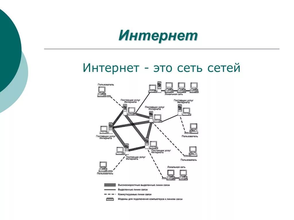 Локальные и глобальные компьютерные сети 1 вариант. Компьютерные сети схема локальные глобальные. Что такое локальная сеть, Глобальная сеть?. Сближение локальных и глобальных сетей. Глобальное и локальное.