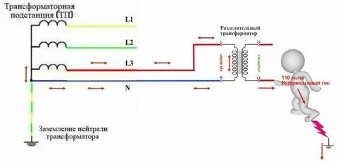 Использование разделительного трансформатора требования