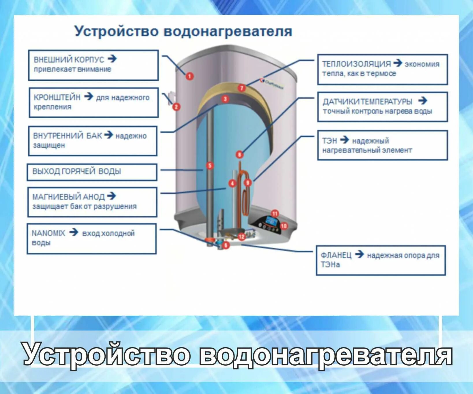 Накопительный водонагреватель Thermex Blitz IBL 10 O электрический в Пензе - куп