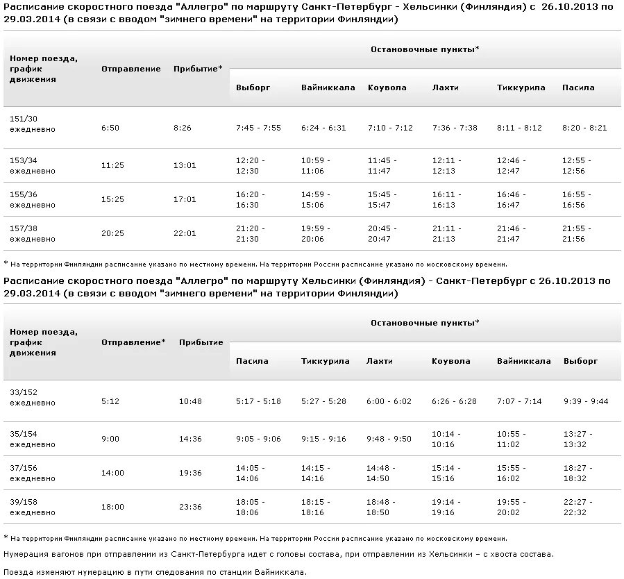 Екатеринбург расписание скоростной электрички. Поезд Аллегро расписание. Расписание Аллегро СПБ. Расписание поездов Аллегро Санкт-Петербург-Хельсинки. Поезд Санкт-Петербург Хельсинки расписание.