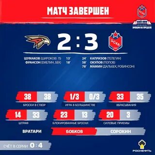 Результат матча м